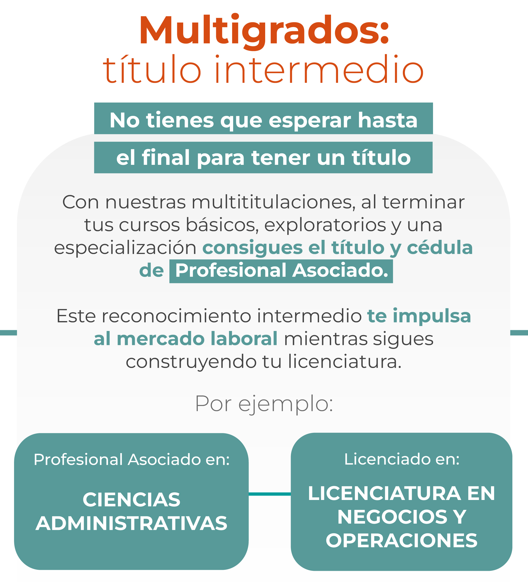 Credenciales en el camino 1